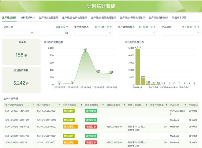PP电子-2025 年中国低代码平台实用测评推荐：企业级零代